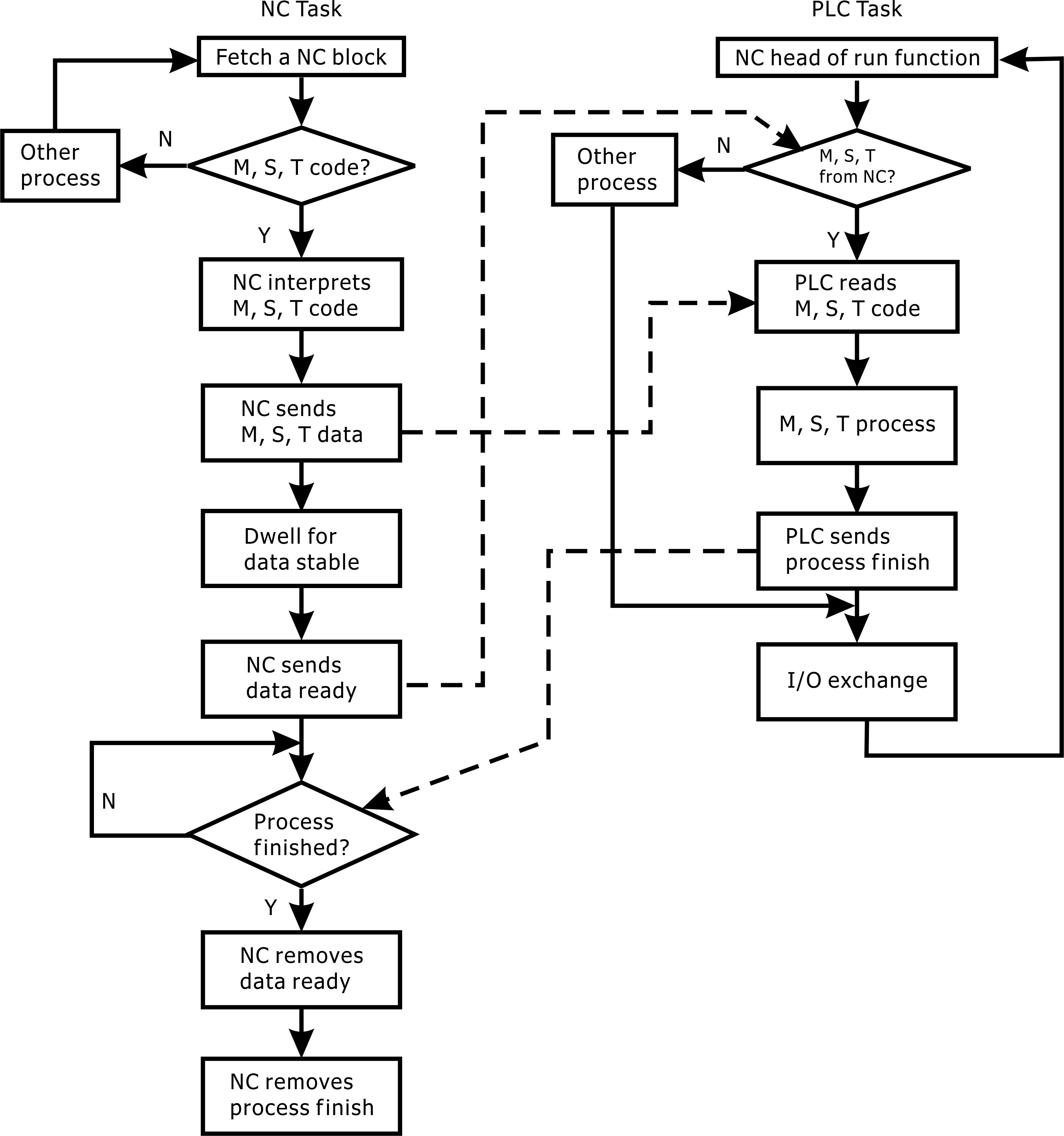 1 PLC Works In System